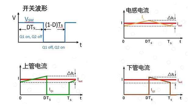 Buck電路中PCB布局該注意事項總結