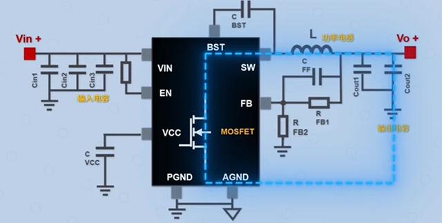 Buck電路中PCB布局該注意事項總結