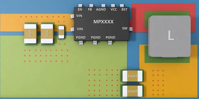 Buck電路中PCB布局該注意事項總結