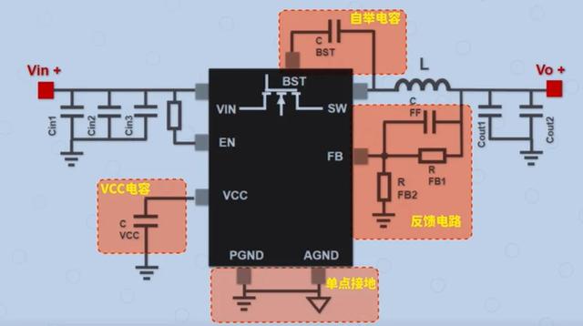 Buck電路中PCB布局該注意事項總結