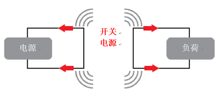 一文講透如何在擁擠的電路板上實現(xiàn)低EMI的高效電源設計