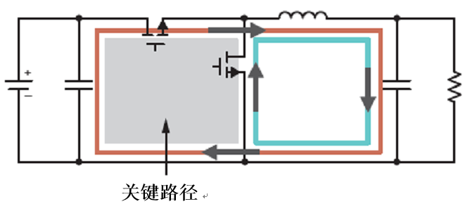 一文講透如何在擁擠的電路板上實現(xiàn)低EMI的高效電源設計