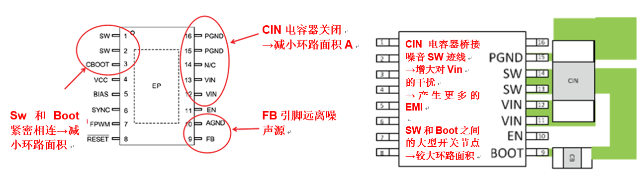 一文講透如何在擁擠的電路板上實現(xiàn)低EMI的高效電源設計