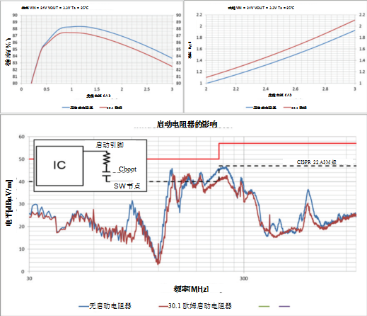 一文講透如何在擁擠的電路板上實現(xiàn)低EMI的高效電源設計