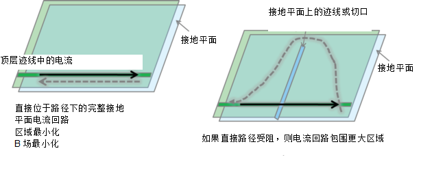 一文講透如何在擁擠的電路板上實現(xiàn)低EMI的高效電源設計