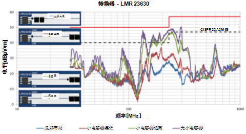 一文講透如何在擁擠的電路板上實現(xiàn)低EMI的高效電源設計