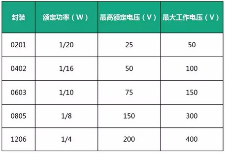 淺談電源設(shè)計中容易被忽視的小電阻