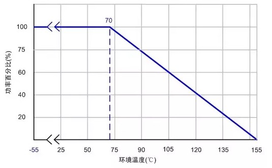 淺談電源設(shè)計中容易被忽視的小電阻