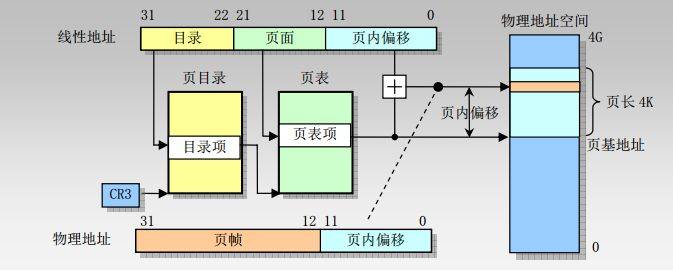 干貨! Linux 內(nèi)存相關問題匯總