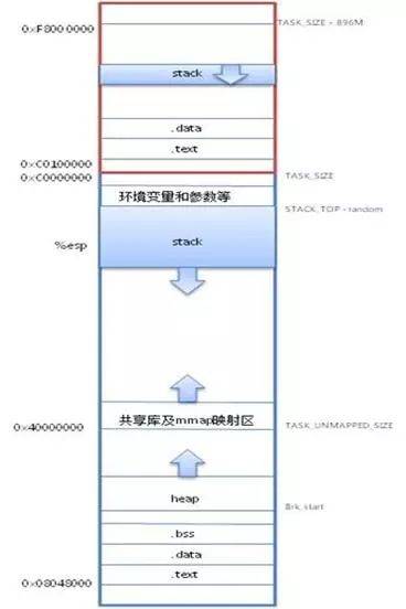 干貨! Linux 內(nèi)存相關問題匯總