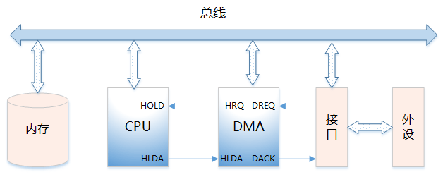 干貨! Linux 內(nèi)存相關問題匯總