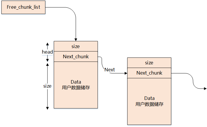 干貨! Linux 內(nèi)存相關問題匯總