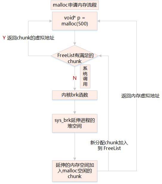 干貨! Linux 內(nèi)存相關問題匯總