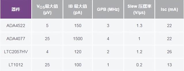 如何高精度、快速建立大電流?