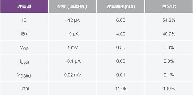 如何高精度、快速建立大電流?