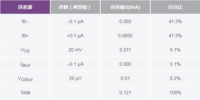 如何高精度、快速建立大電流?