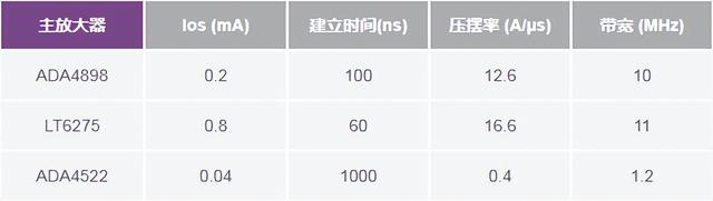 如何高精度、快速建立大電流?