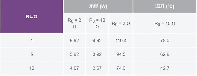 如何高精度、快速建立大電流?