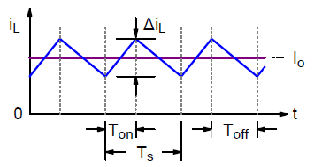 解降壓轉(zhuǎn)換器的電流紋波系數(shù)設(shè)計(jì)