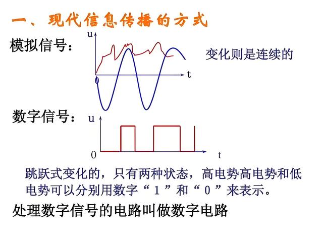 詳解模擬電路和數(shù)字電路的區(qū)別