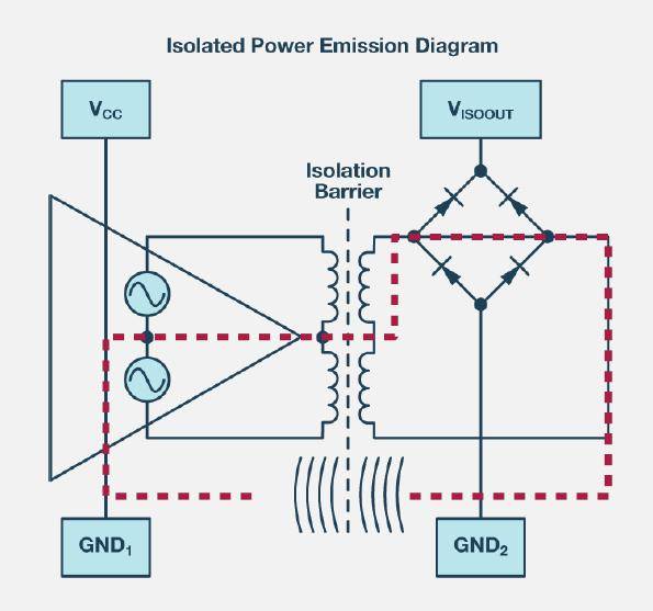 如何簡化電源隔離設(shè)計，輕松滿足EMI目標?