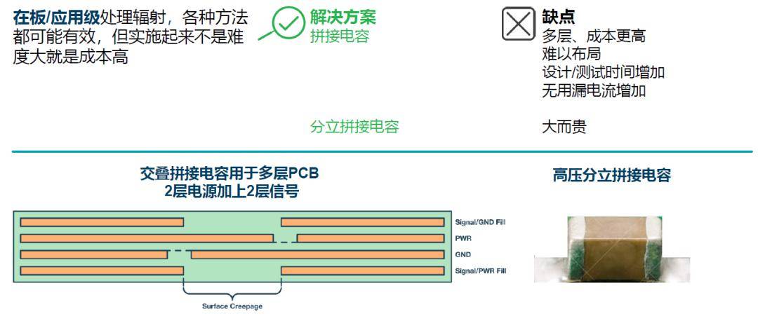 如何簡化電源隔離設(shè)計，輕松滿足EMI目標?