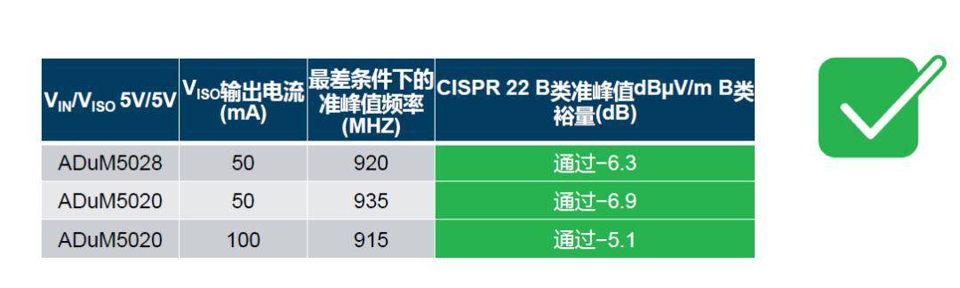 如何簡化電源隔離設(shè)計，輕松滿足EMI目標?