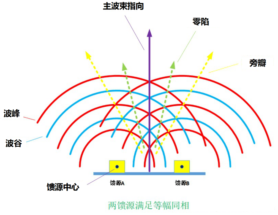 干貨！5G如何實(shí)現(xiàn)波束賦形?