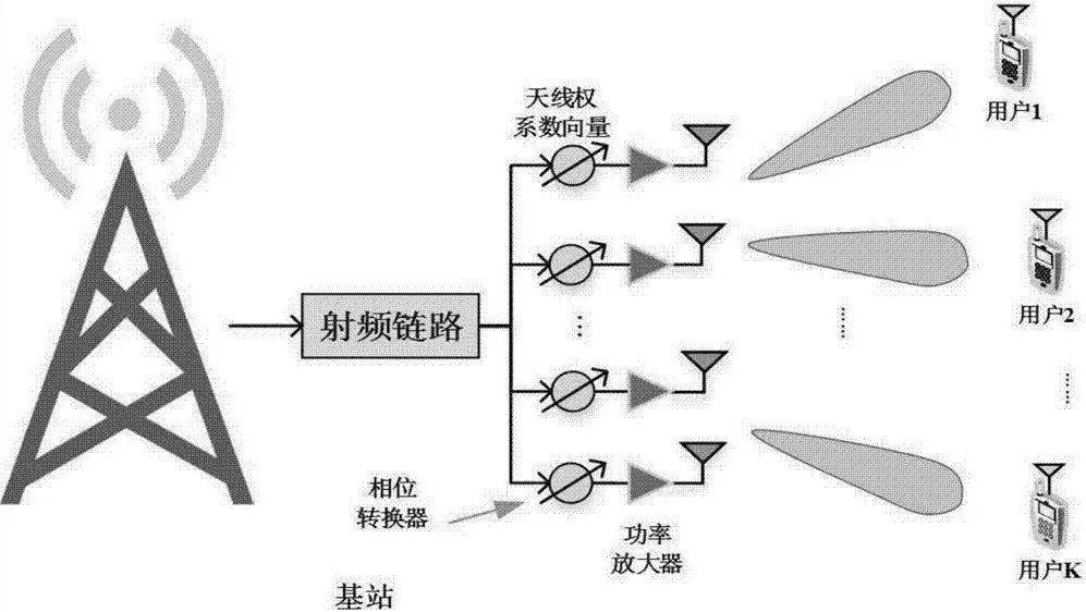 干貨！5G如何實(shí)現(xiàn)波束賦形?