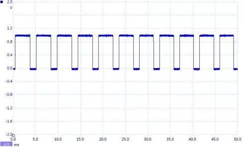 一文教你如何將PWM信號(hào)轉(zhuǎn)換為模擬量信號(hào)