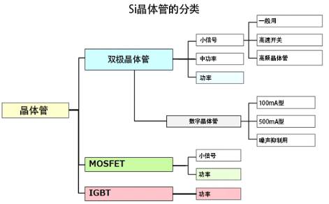 深度解讀什么是晶體管