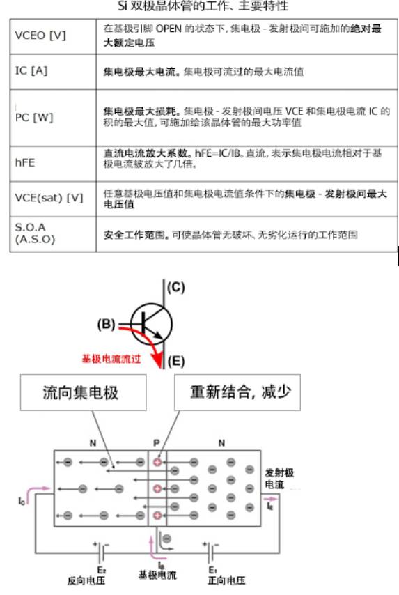 深度解讀什么是晶體管