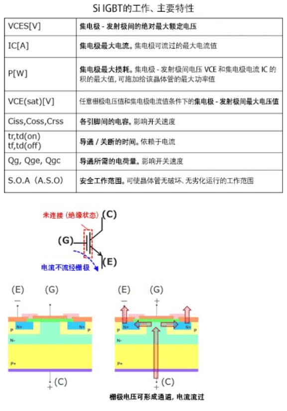 深度解讀什么是晶體管