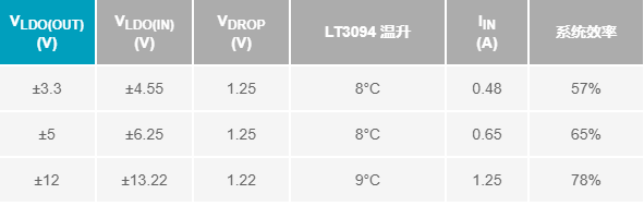 詳解一款負LDO穩(wěn)壓器 - 超低輸出噪聲和超高PSRR