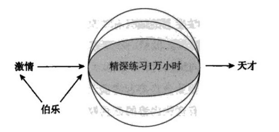 干貨！如何成為一個硬件高手？