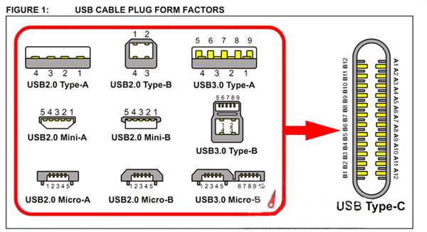 干貨！USB type c接口的誤區(qū)匯總