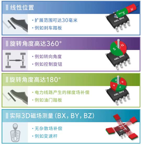 自動(dòng)駕駛系統(tǒng)的多個(gè)級(jí)別介紹