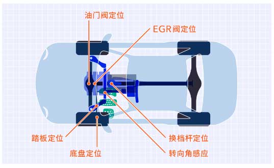 汽車實現(xiàn)自動轉(zhuǎn)向的一大挑戰(zhàn) -- 霍爾傳感器