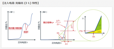 激光二極管在電力電子和通信領(lǐng)域的應(yīng)用