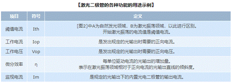 激光二極管在電力電子和通信領(lǐng)域的應(yīng)用