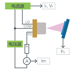 激光二極管在電力電子和通信領(lǐng)域的應(yīng)用