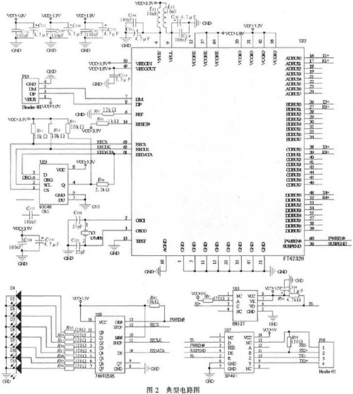 USB到多路RS422轉(zhuǎn)換器的電路實現(xiàn)