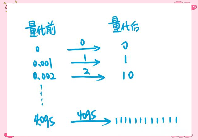 一文詳解模擬信號與數(shù)字信號之間的轉(zhuǎn)換