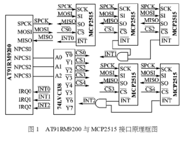 異步串行數(shù)據(jù)通訊系統(tǒng)?的介紹