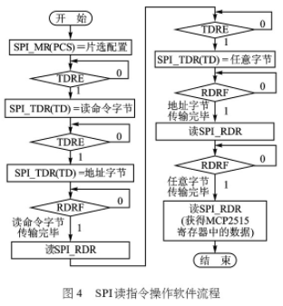 異步串行數(shù)據(jù)通訊系統(tǒng)?的介紹