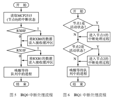 異步串行數(shù)據(jù)通訊系統(tǒng)?的介紹