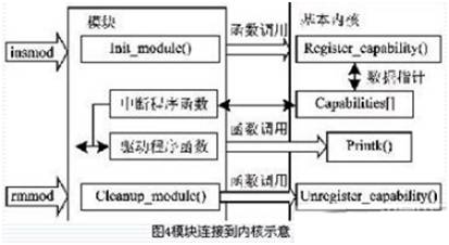 雙核系統(tǒng)的基本概念和結(jié)構(gòu)