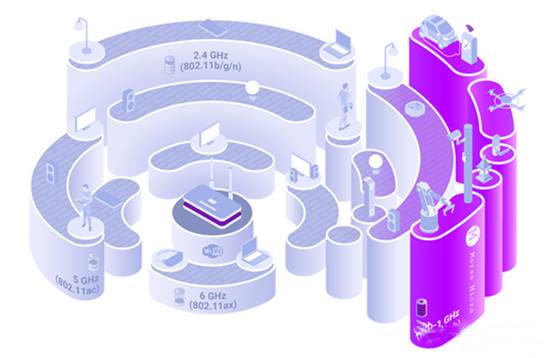 什么是Wi-Fi HaLow，與傳統(tǒng)的Wi-Fi(4/5/6)有何不同