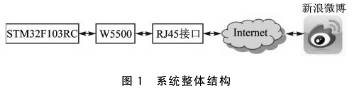 ARM處理器?的定義和起源