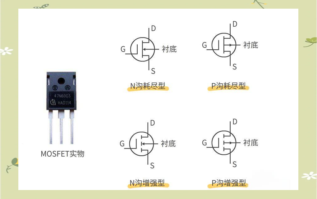 一文搞定MOS管和IGBT管的區(qū)別